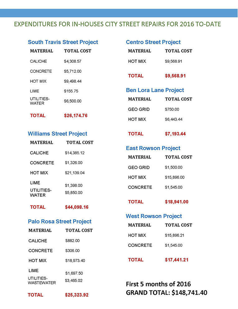 90STREET PROJECTS JAN-MAY 2016.jpg